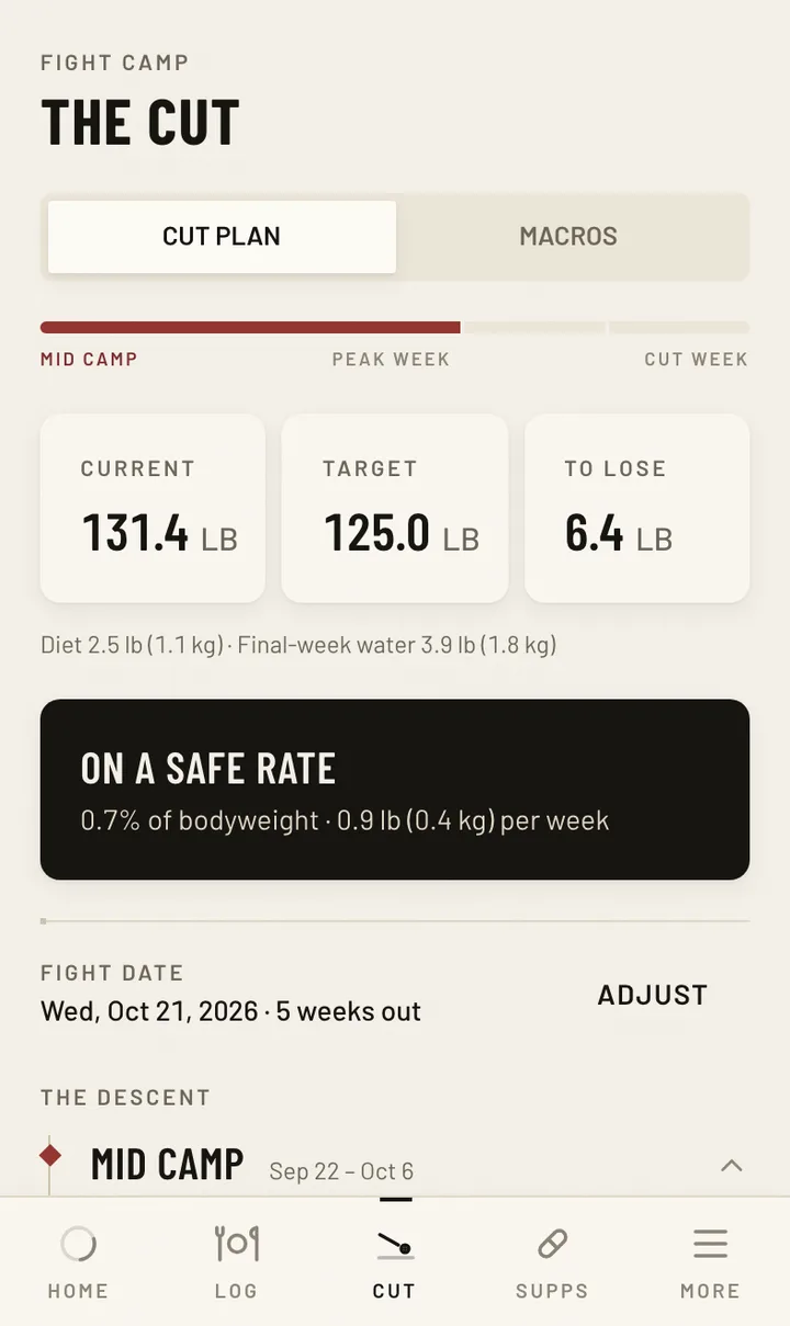 Mara Delgado's cut plan four weeks out — 6.4 lb split between a gradual dietary descent and a final-week water reduction, with the rate classified against the time remaining. A fabricated example; the plan classifies a rate, it does not assess a person.
