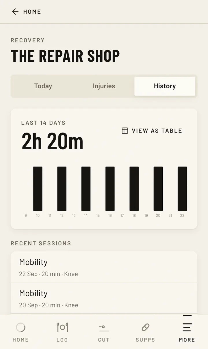 Fourteen days of recovery work for the same invented athlete, logged against an open injury entry — the record shows what was done and when, week over week, which is the only way a gradual change has a shape rather than an impression.
